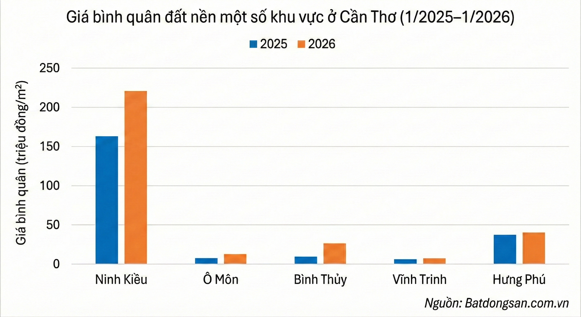 Loạt dự án nghìn tỷ đổ bộ thủ phủ miền Tây: Từ cao tốc trục dọc đến Trung tâm hành chính mới- Ảnh 3. Loạt dự án nghìn tỷ đổ bộ thủ phủ miền Tây: Từ cao tốc trục dọc đến Trung tâm hành chính mới- Ảnh 3.