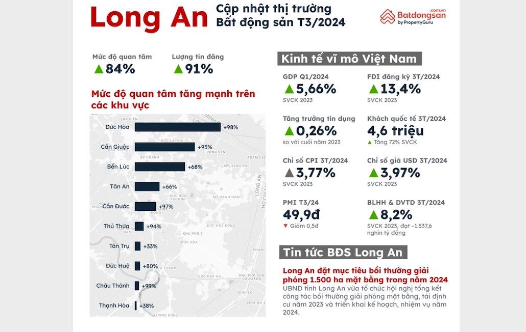 Từ bài toán giãn dân của Hà Nội sang tương lai cửa ngõ phía Tây TP. HCM - Ảnh 3.