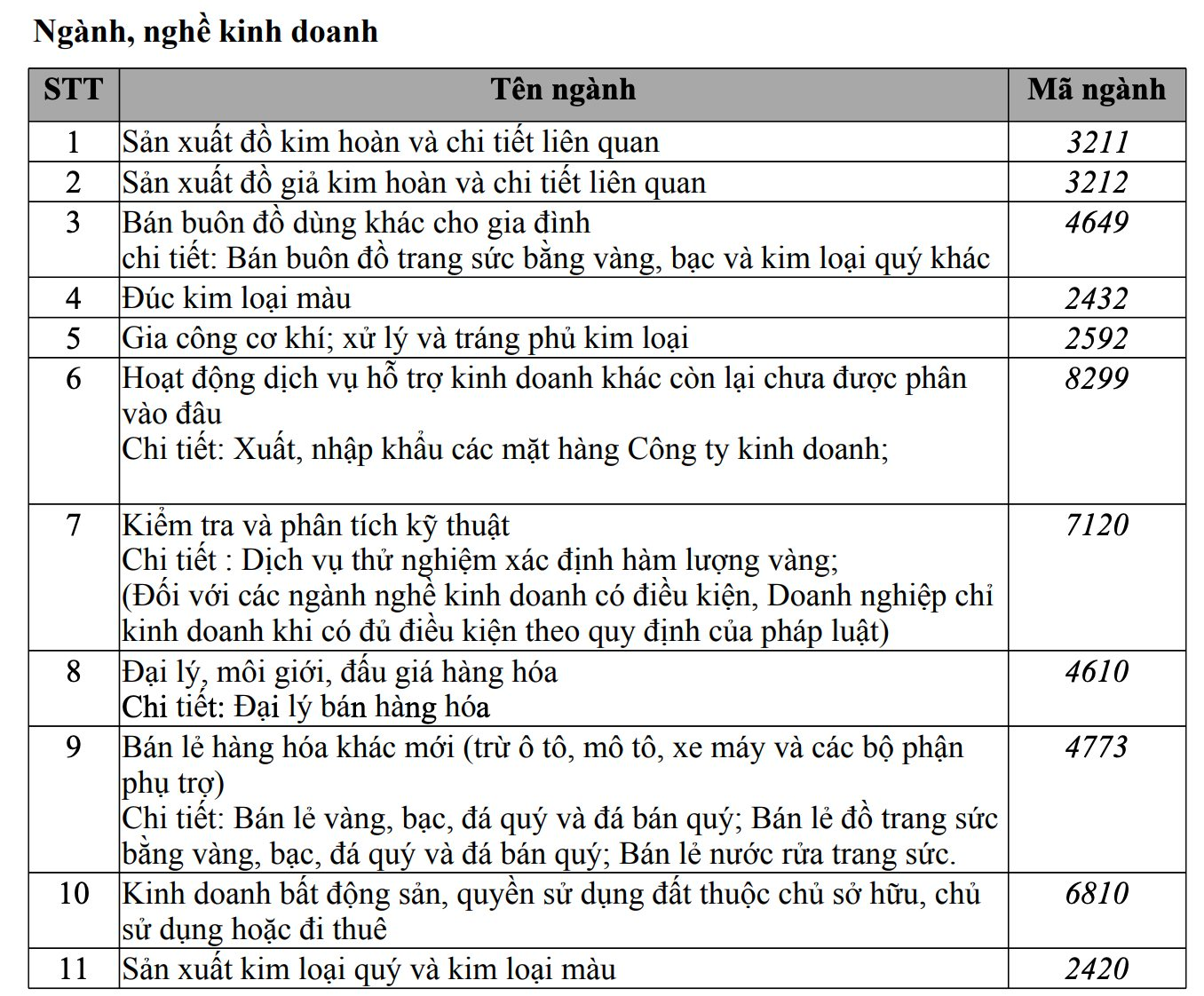 Bất ngờ việc kinh doanh ngoài vàng của Bảo Tín Minh Châu- Ảnh 1. Bất ngờ việc kinh doanh ngoài vàng của Bảo Tín Minh Châu- Ảnh 1.