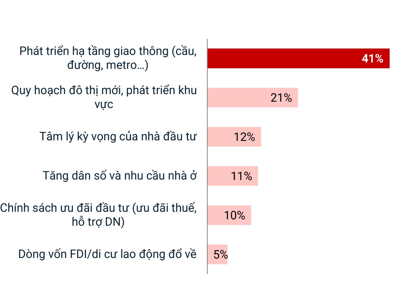 Bài toán lãi suất đầu năm 2026: Đợi giảm hay mua nhà ngay khi lãi suất vẫn đang tăng? - Ảnh 1. Bài toán lãi suất đầu năm 2026: Đợi giảm hay mua nhà ngay khi lãi suất vẫn đang tăng? - Ảnh 1.